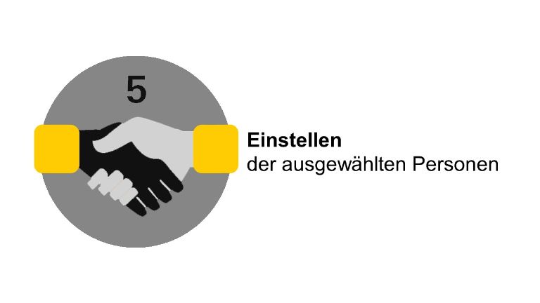 Bewerbungsverfahren Schritt 5 Einstellen