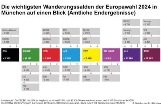 Wählerwanderung Parteien gesamt