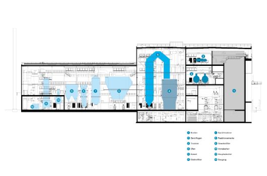 Aufbau der geplanten Neubau-KVA