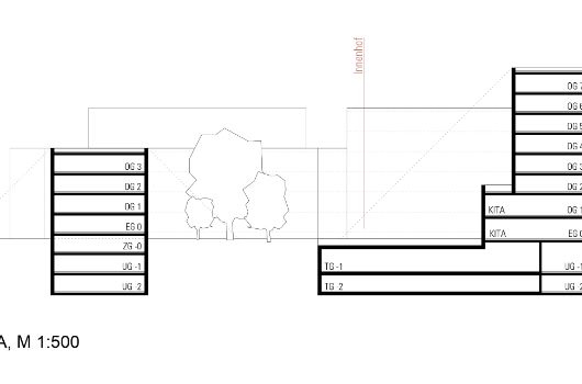 2. Preis: Nord-Süd Schnitt
