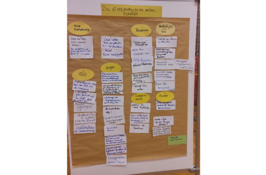 Station Wichtig für weitere Planungen