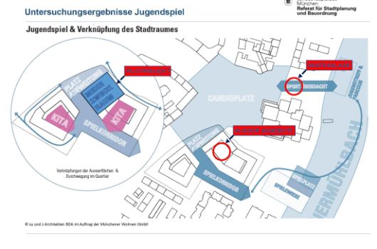 Untersuchung Jugendspiel und Verknüpfung des Stadtraums