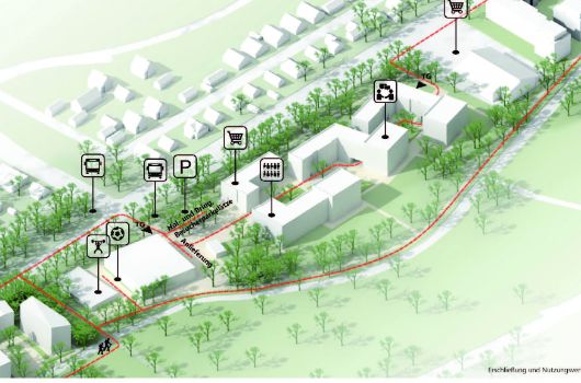 Erschließung und Nutzungsverteilung