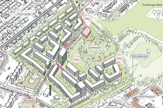 Typologie Funktionen