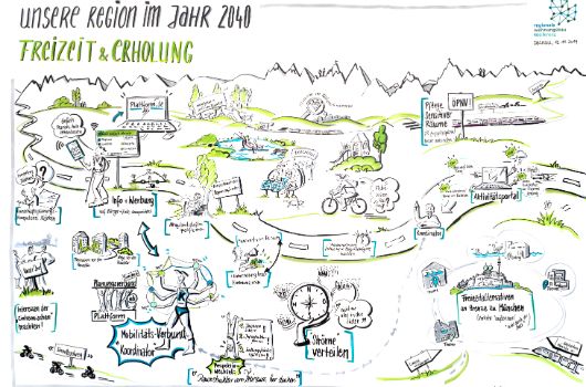 Bilder der Region: Freizeit und Erholung