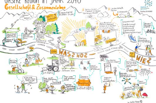 Bilder der Region: Gesellschaft und Zusammenleben